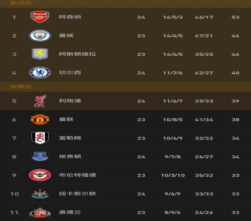 揭秘,周六,法甲焦点战,好博体育官网,APP下载,注册领彩金,官方网站,网站入口