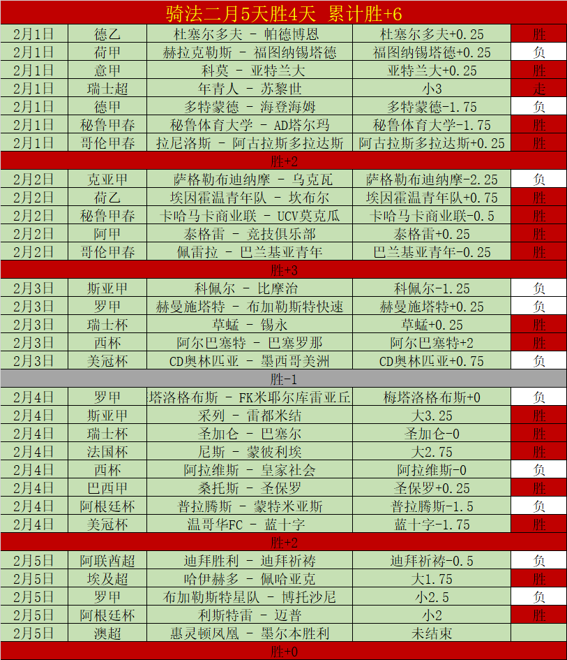 欧罗巴烽火,比尔森队平,局连连,好博体育官网,APP下载,注册领彩金,官方网站,网站入口