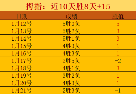 比赛掘金对,阵湖人,让分策略分,好博体育官网,APP下载,注册领彩金,官方网站,网站入口