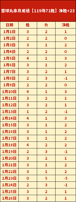 国足积分榜,下滑,亚洲区世预,好博体育官网,APP下载,注册领彩金,官方网站,网站入口