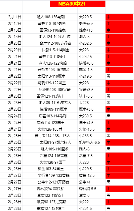 大乐透期号,专家推荐,杜锋获赞助,好博体育官网,APP下载,注册领彩金,官方网站,网站入口