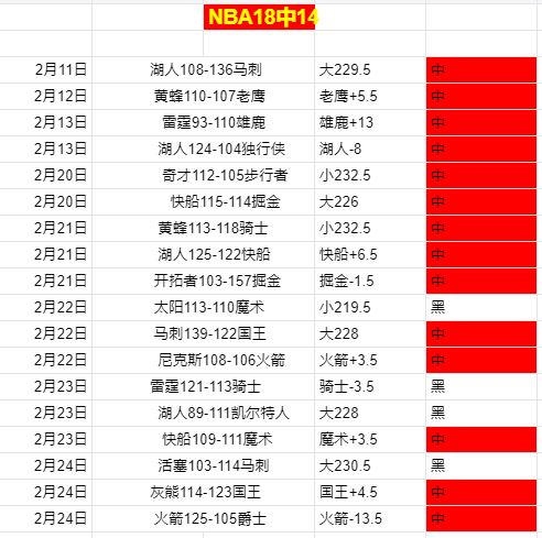 活塞对湖人,比赛数据解,析及专家推,好博体育官网,APP下载,注册领彩金,官方网站,网站入口
