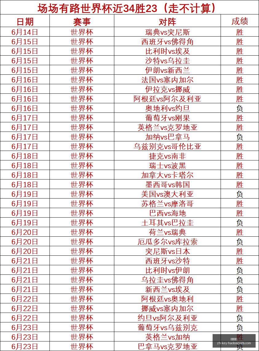 赛季前瞻,侯志强谈韦,世豪,好博体育官网,好博体育App,好博体育直播,好博体育平台,好博体育入口