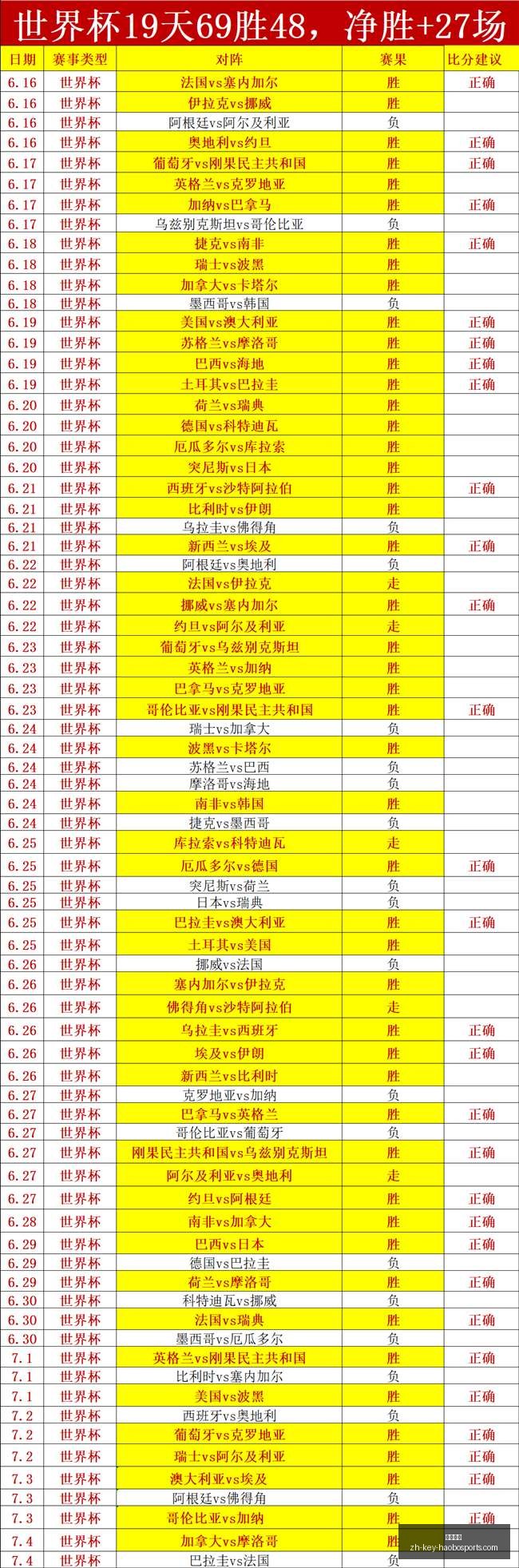 赛季前瞻,侯志强谈韦,世豪,好博体育官网,好博体育App,好博体育直播,好博体育平台,好博体育入口