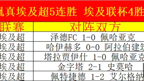 罗谈沙联法甲波耶特：沙联实力强劲却忽视关键虐菜战
